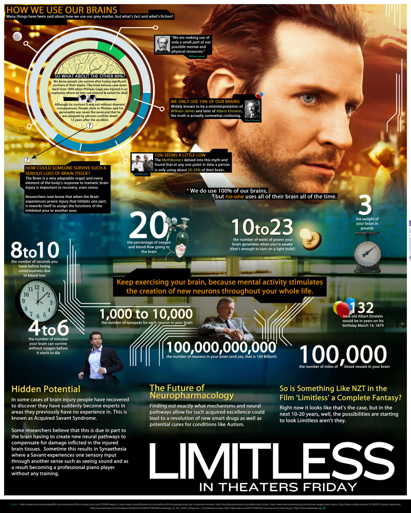 Illustration for article titled Limitless asks: What if yuppies really did have superpowers?